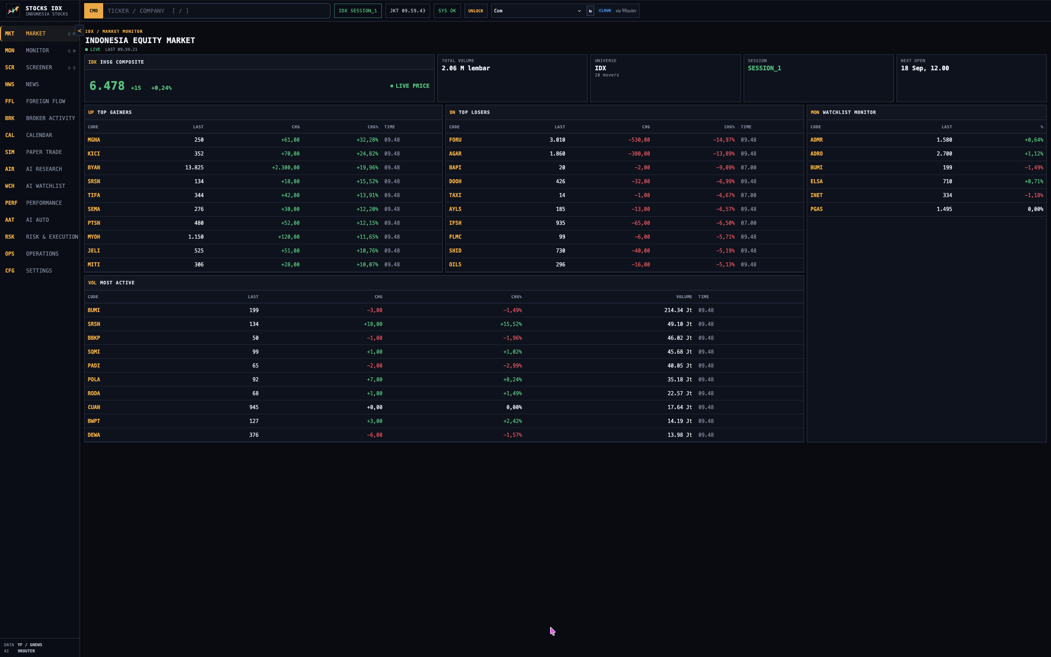 IDX Stocks Dashboard — 1